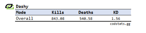 Adjusted Dashy Overall KD