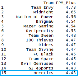 EPM+ Top 15