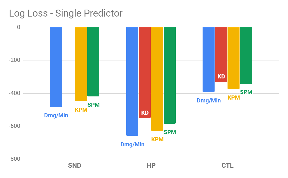 Win Predictors