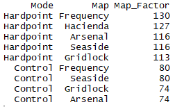 Map Factor Ratings